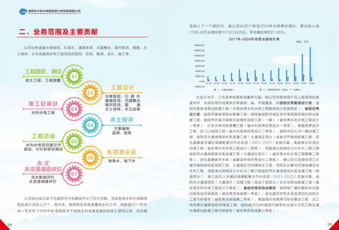 益陽市水利水電勘測設(shè)計研究院有限公司（宣傳冊）_06(1).png